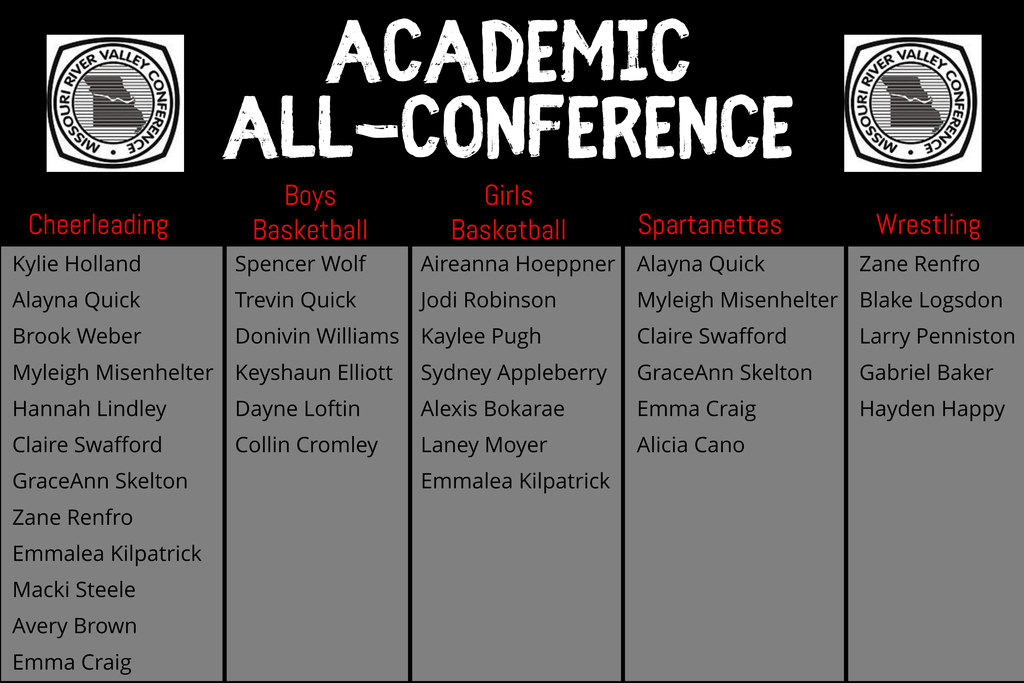 Winter Academic All-Conference